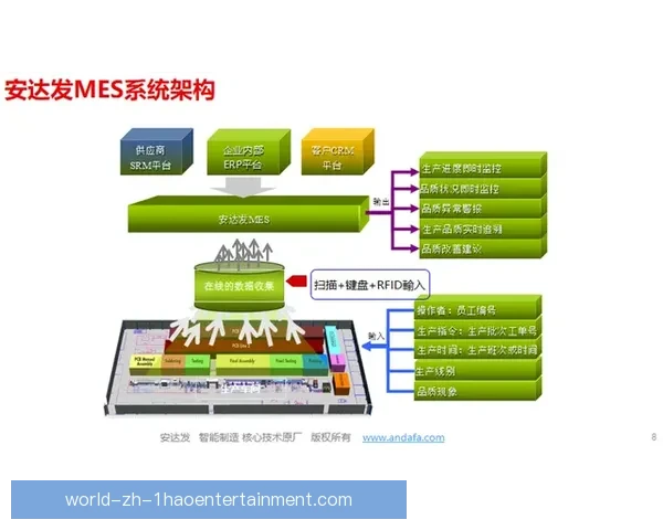 基于欧冠赛事全流程风险控制能力的竞技运营价值系统提升研究 基于欧冠赛事全流程风险控制能力的竞技运营价值系统提升研究