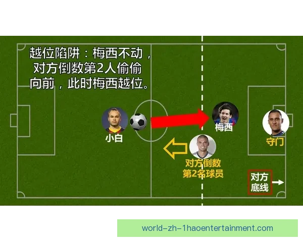 库巴西稳固防线精准布置成功制造对方越位陷阱 库巴西稳固防线精准布置成功制造对方越位陷阱